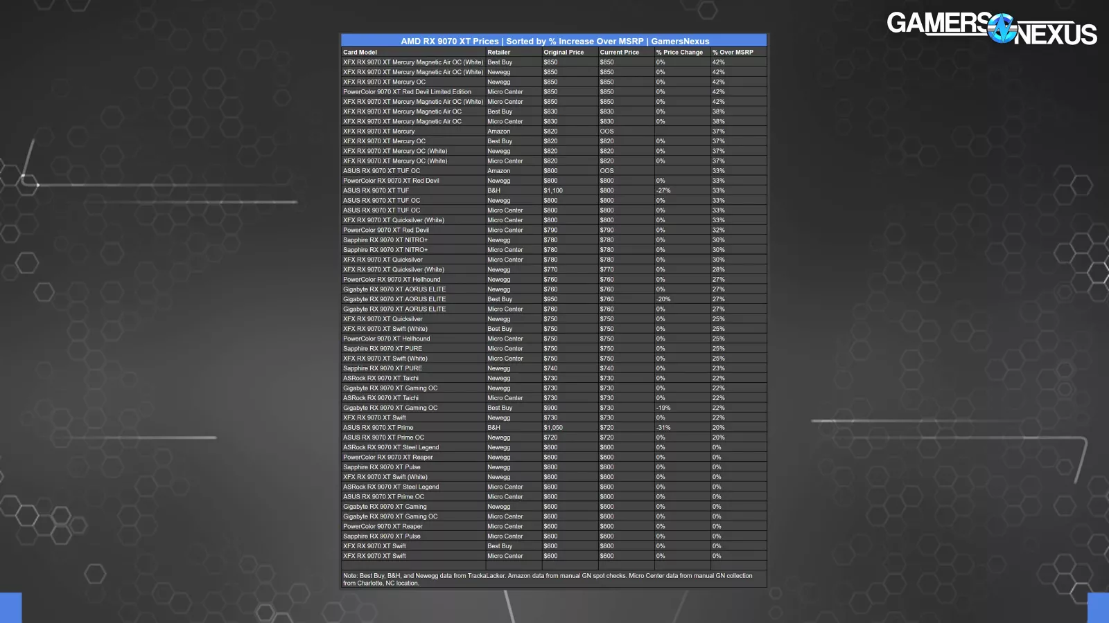 Pretend MSRP | GamersNexus 8