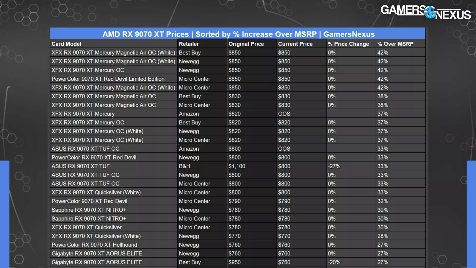 Pretend MSRP | GamersNexus 11