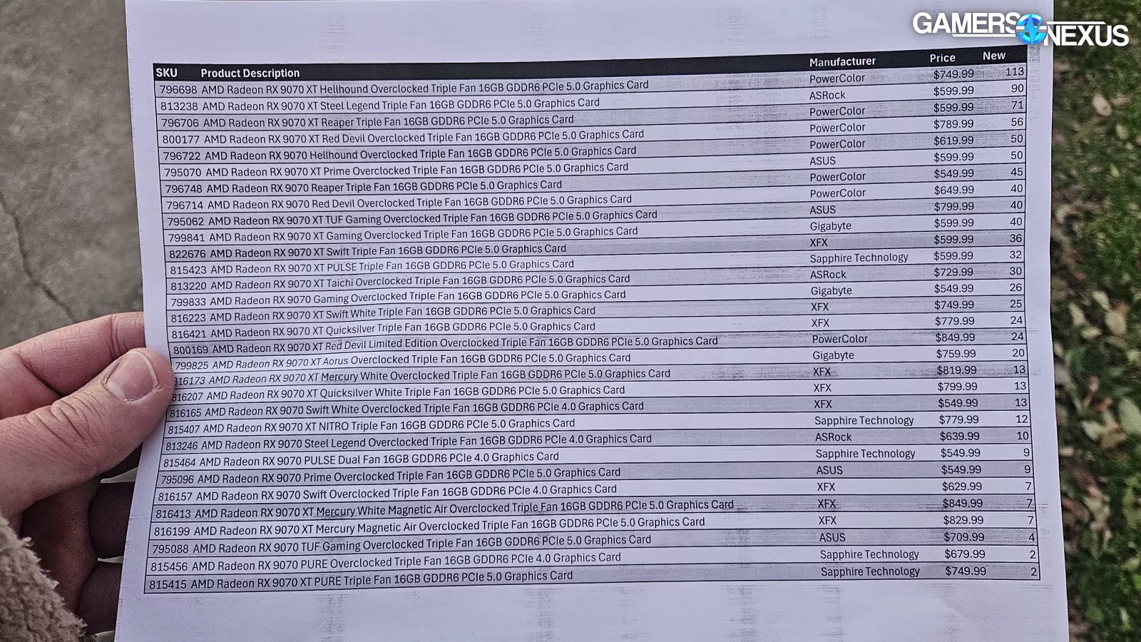 Pretend MSRP | GamersNexus 17