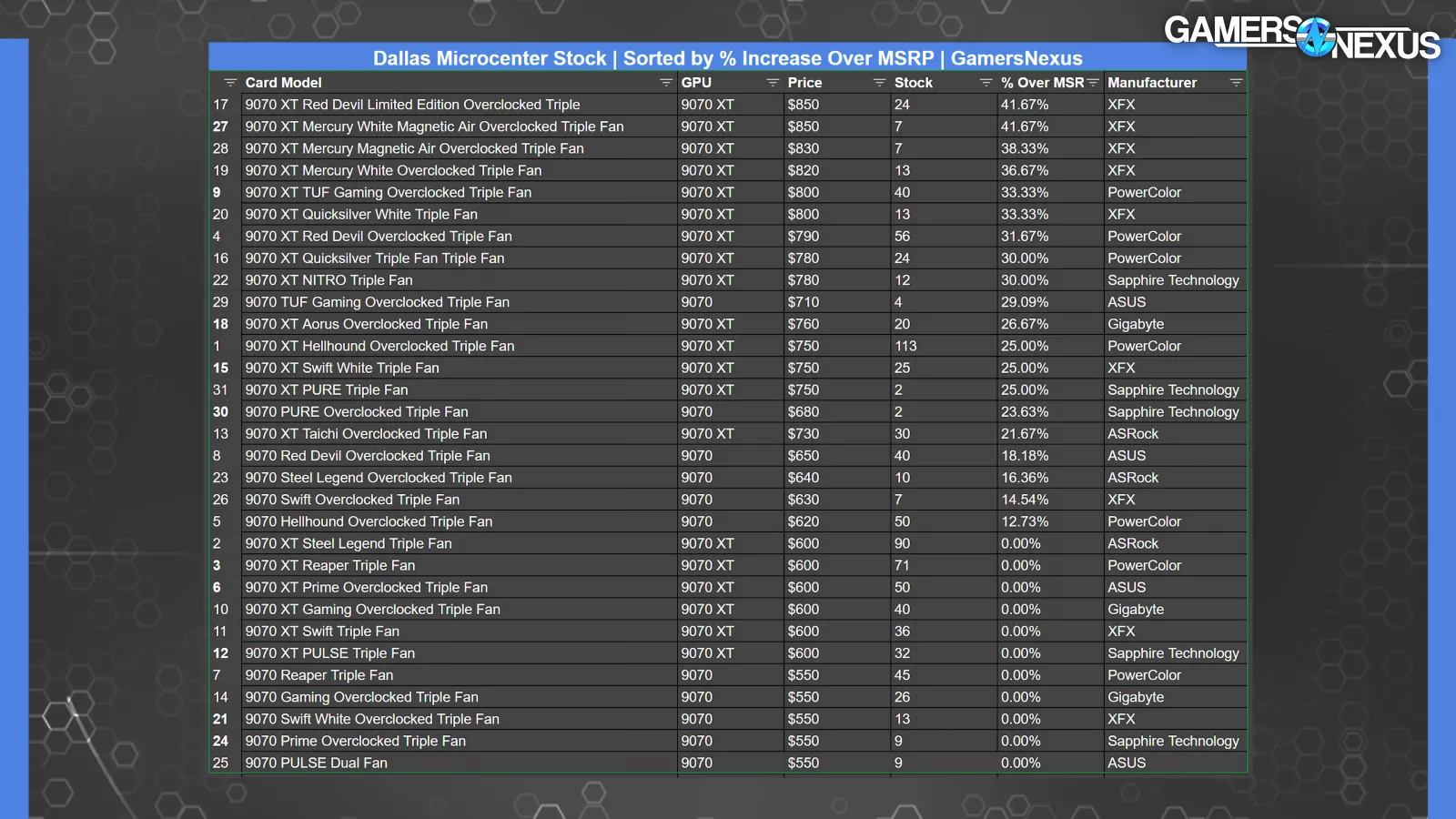 Pretend MSRP | GamersNexus 18