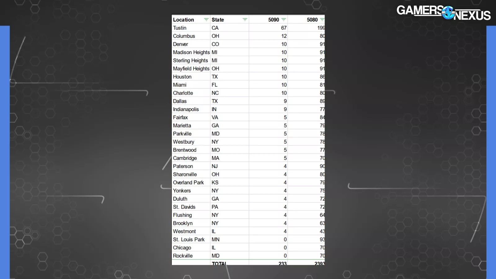 Pretend MSRP | GamersNexus 24
