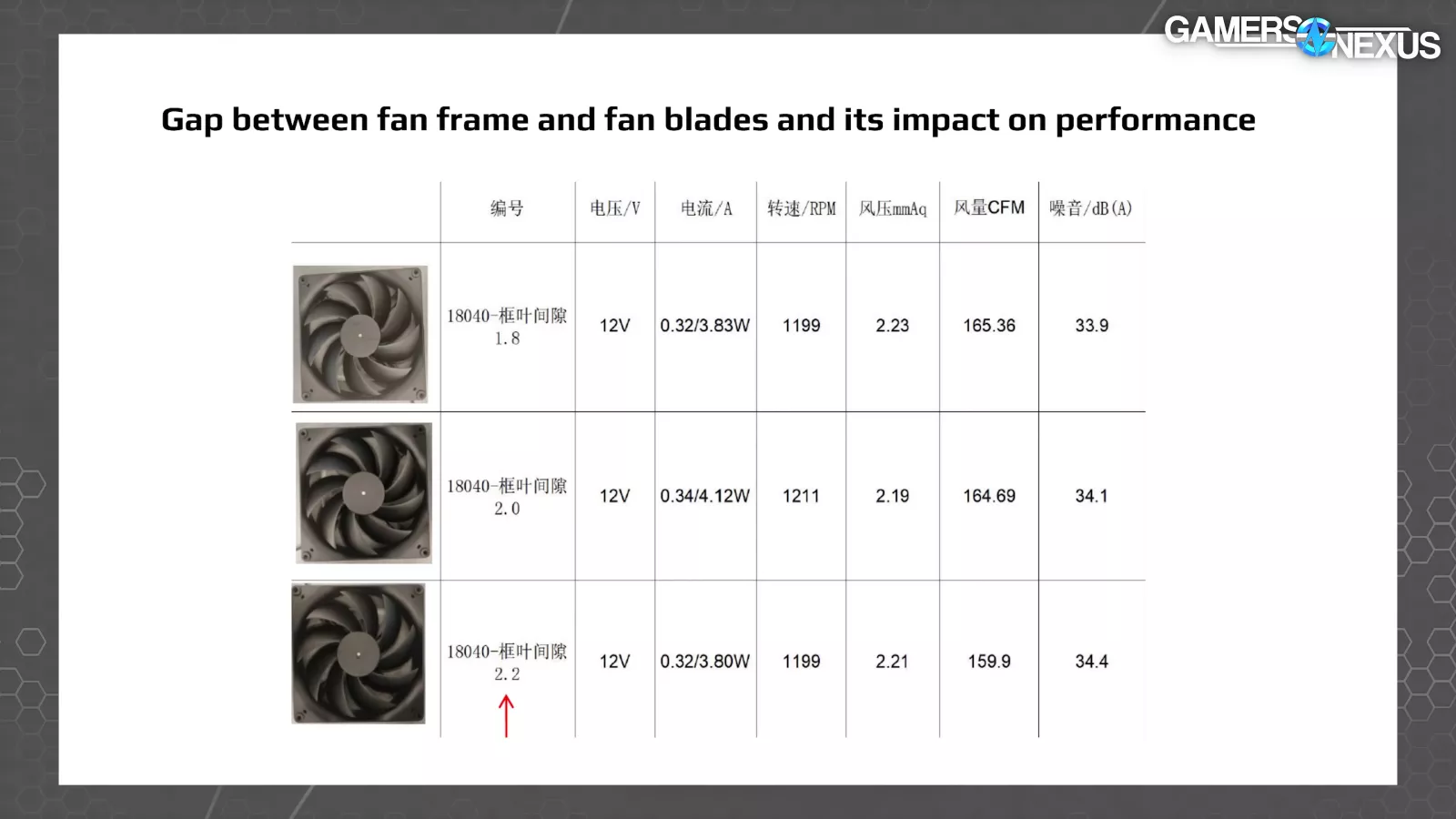 Noctua Has Competitors: HAVN Efficiency Followers, BF360 Case, & Engineering Knowledge 24