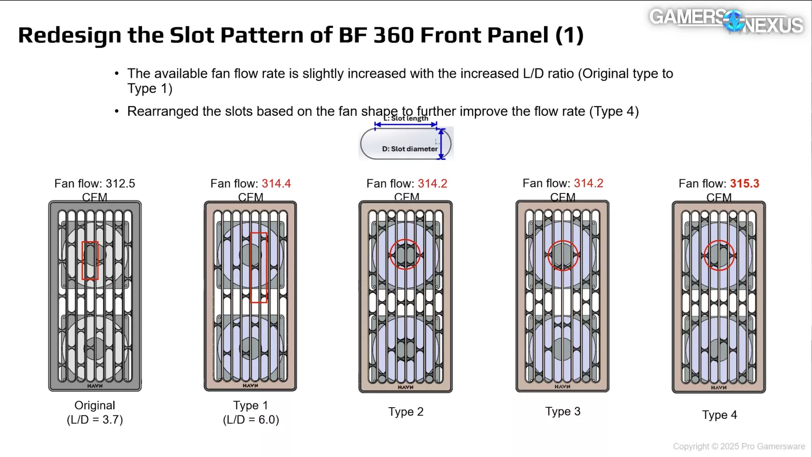 Greatest PC Instances for 2025 So Far | Computex Spherical-Up & New Designs 28