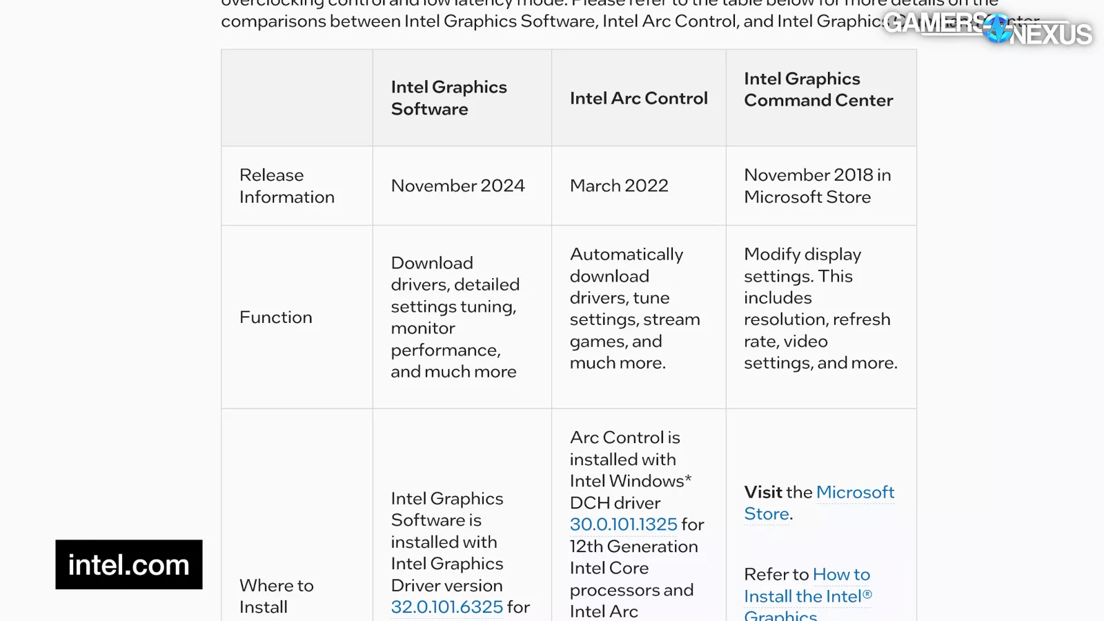 Intel Arc GPU Driver Issues Revisited: 2025 Arc Graphics Driver Assessment 11