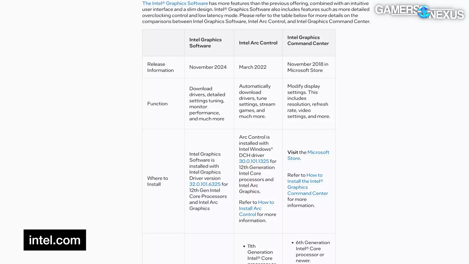 Intel Arc GPU Driver Issues Revisited: 2025 Arc Graphics Driver Assessment 13