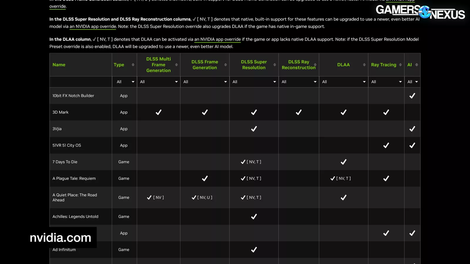 Intel Arc GPU Driver Issues Revisited: 2025 Arc Graphics Driver Assessment 71
