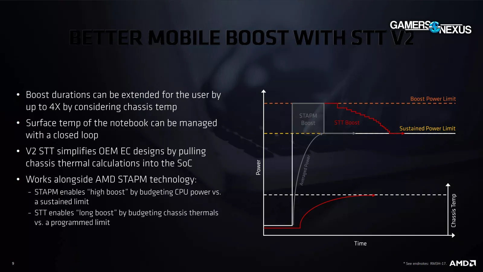 ASUS ROG Ally Non-Extreme vs. Z1 Extreme: Benchmarks Comparison — Eightify