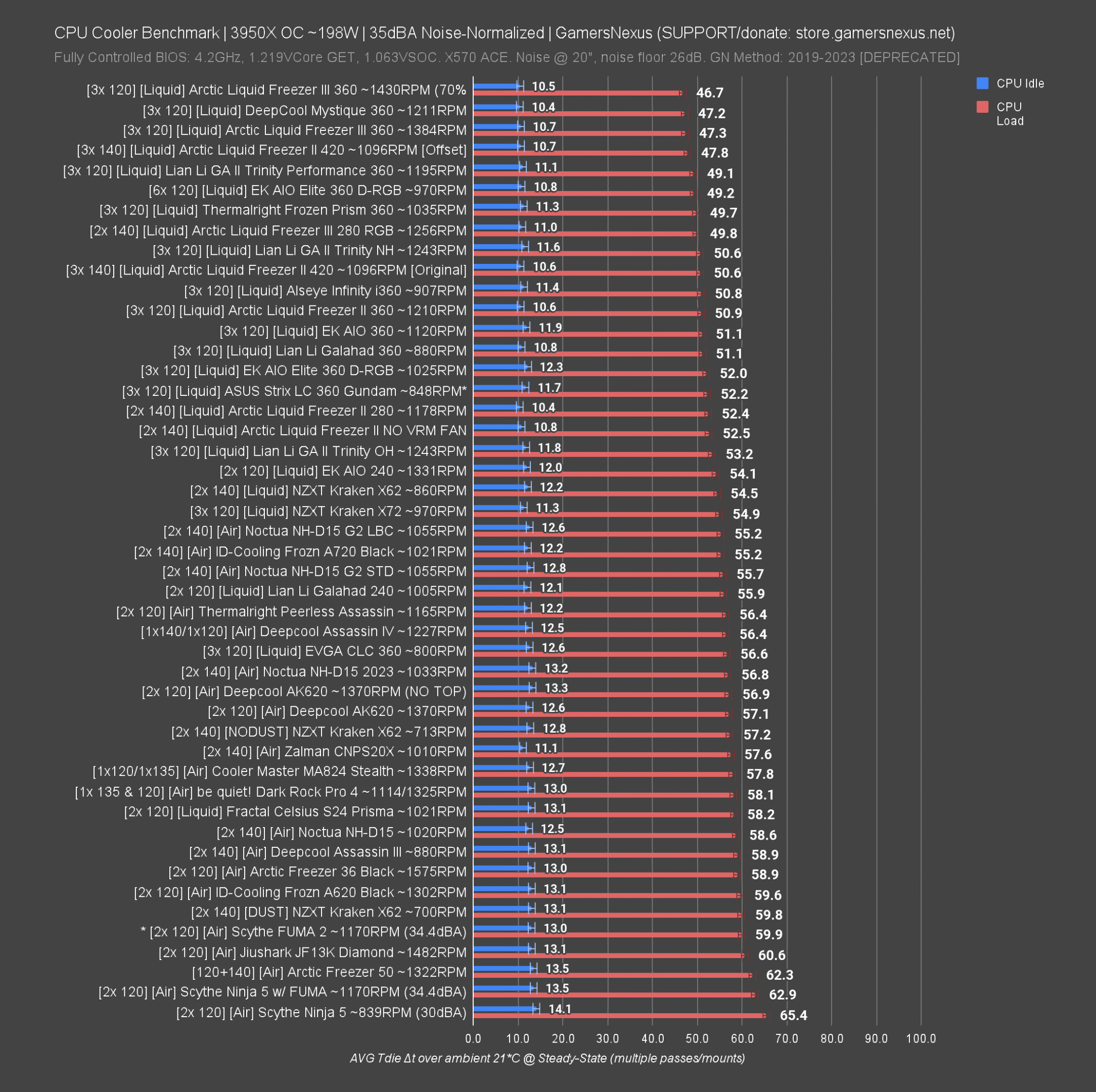 Clearance cooler ratings 2019 Best Sale