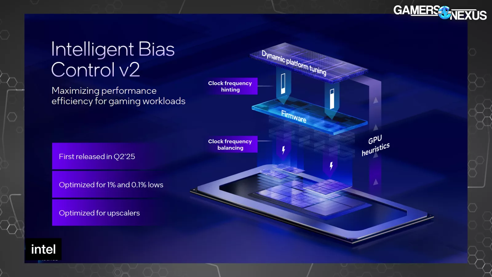 Intel Xe3 Architecture