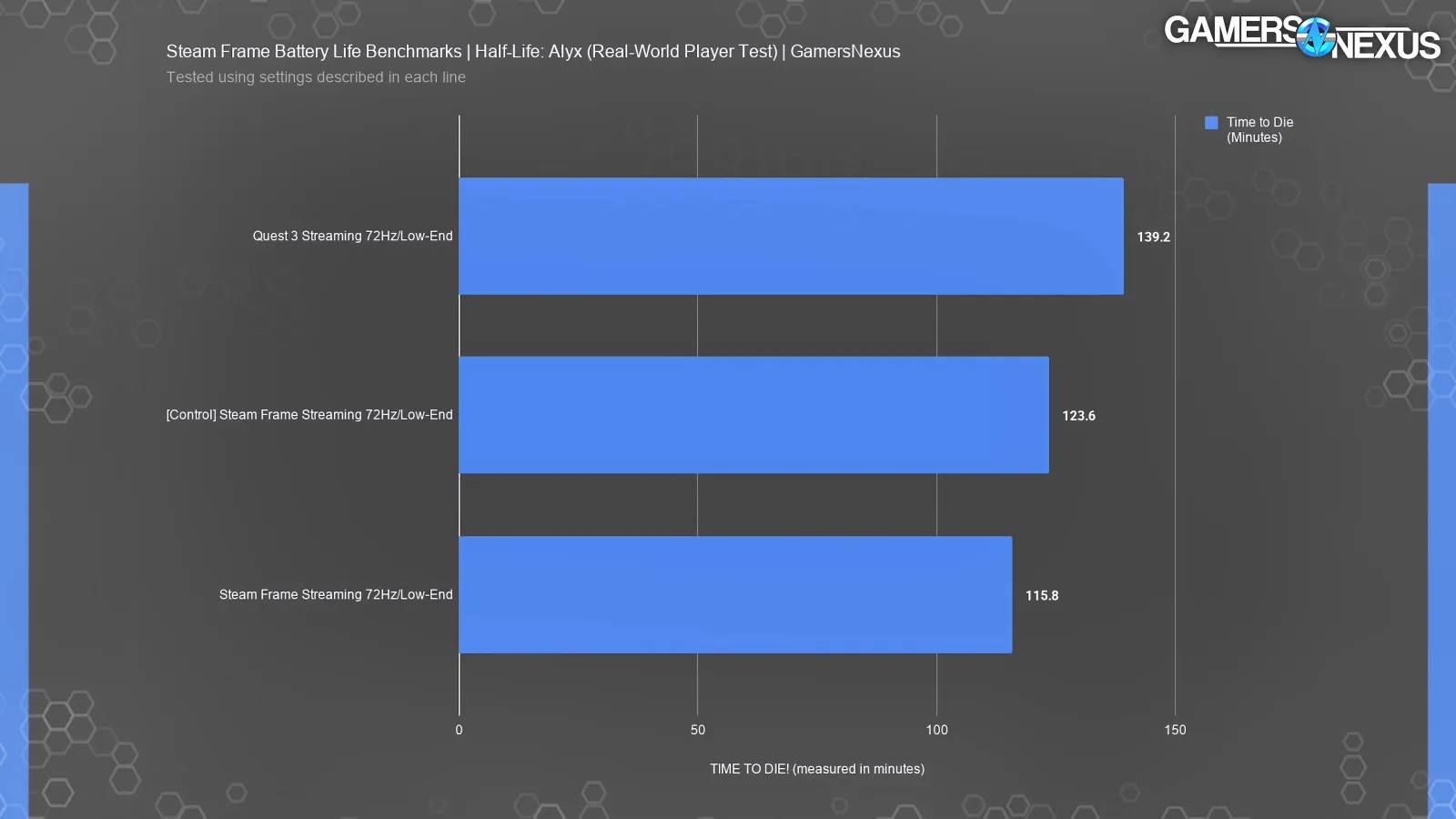 Steam Frame review charts