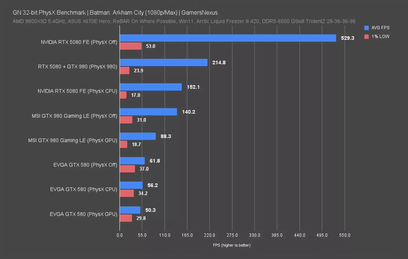 NVIDIA Giveth, NVIDIA Taketh Away | RIP PhysX 32-bit (GTX 580 vs. RTX ...
