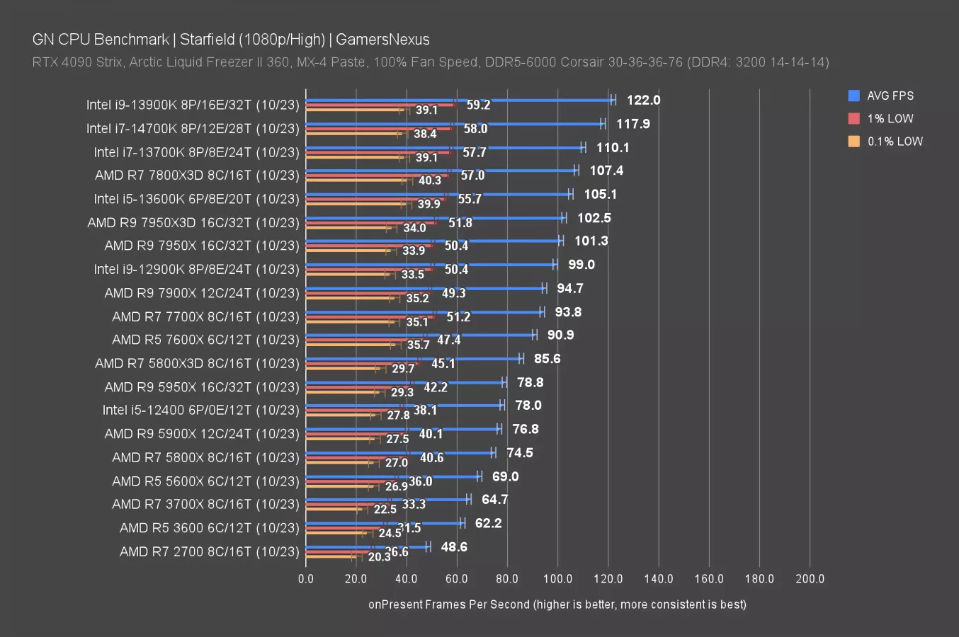 Intel is Desperate: i7-14700K CPU Review, Benchmarks, Gaming, & Power ...