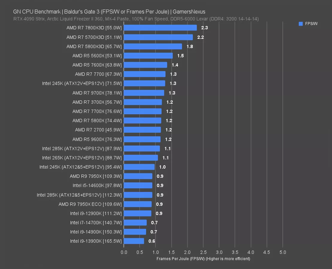 Intel Core Ultra 7 265K CPU Review & Benchmarks vs. 285K, 245K, 7800X3D ...