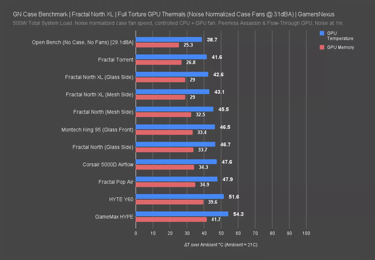 Entire Case Company Built on Literal Theft | GamersNexus