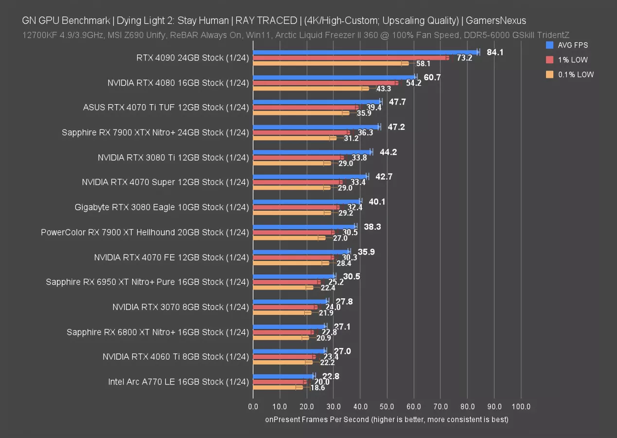 NVIDIA GeForce RTX 4070 Super Review & Benchmarks vs. RTX 4070, RX 7800 ...