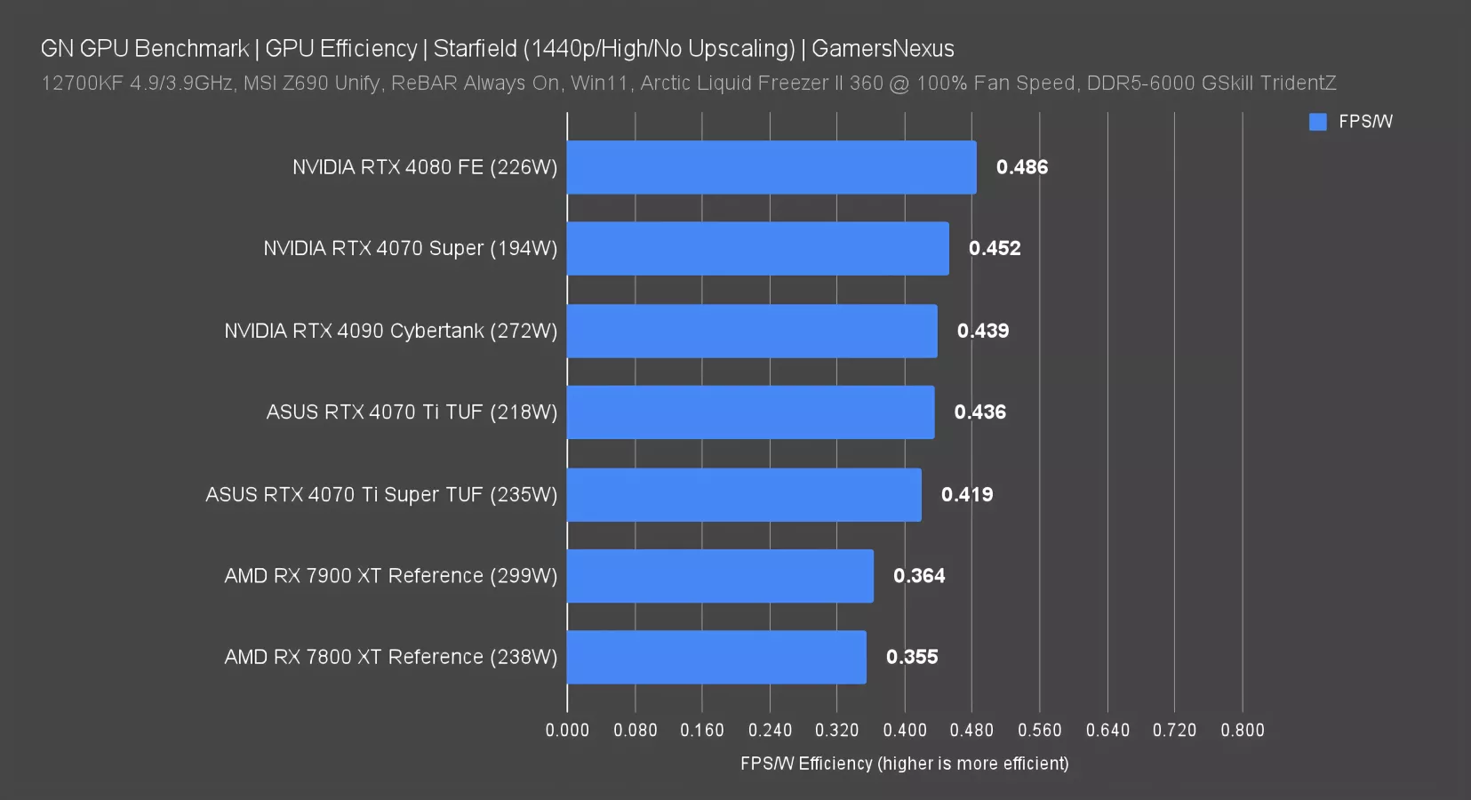 NVIDIA GeForce RTX 4070 Ti Super GPU Review & Benchmarks: Power ...