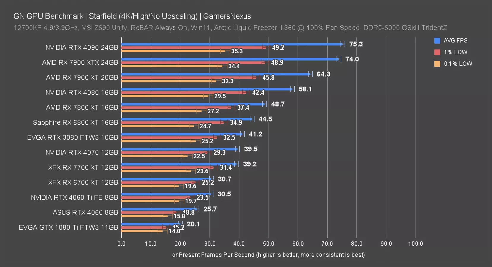 AMD Radeon RX 7900 XT vs. RTX 4070 Ti Revisit in 2023: Benchmarks & Price  Drops