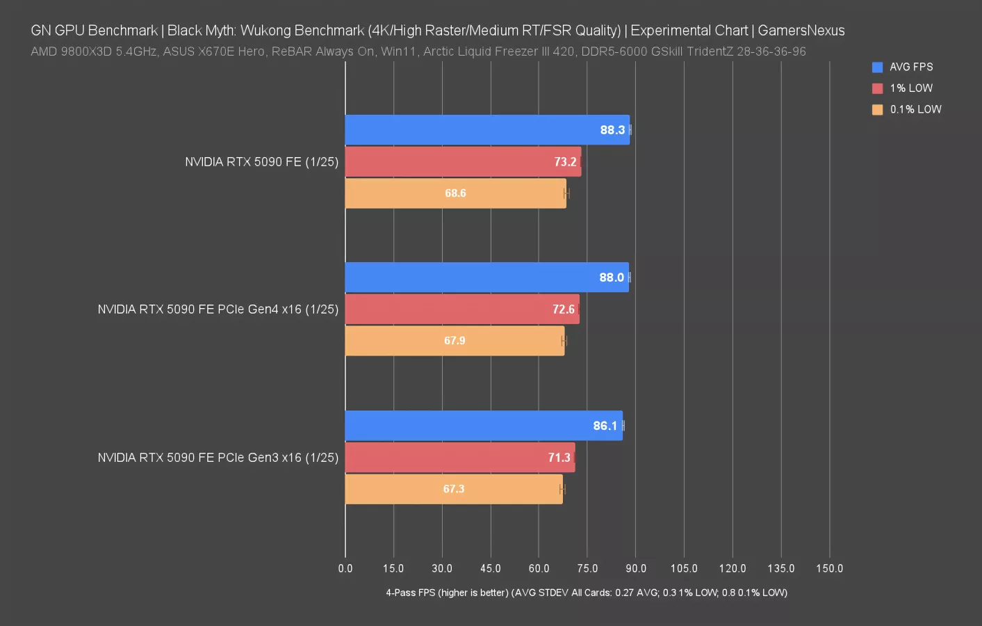 GN%20GPU%20Benchmark%20_%20Black%20Myth_