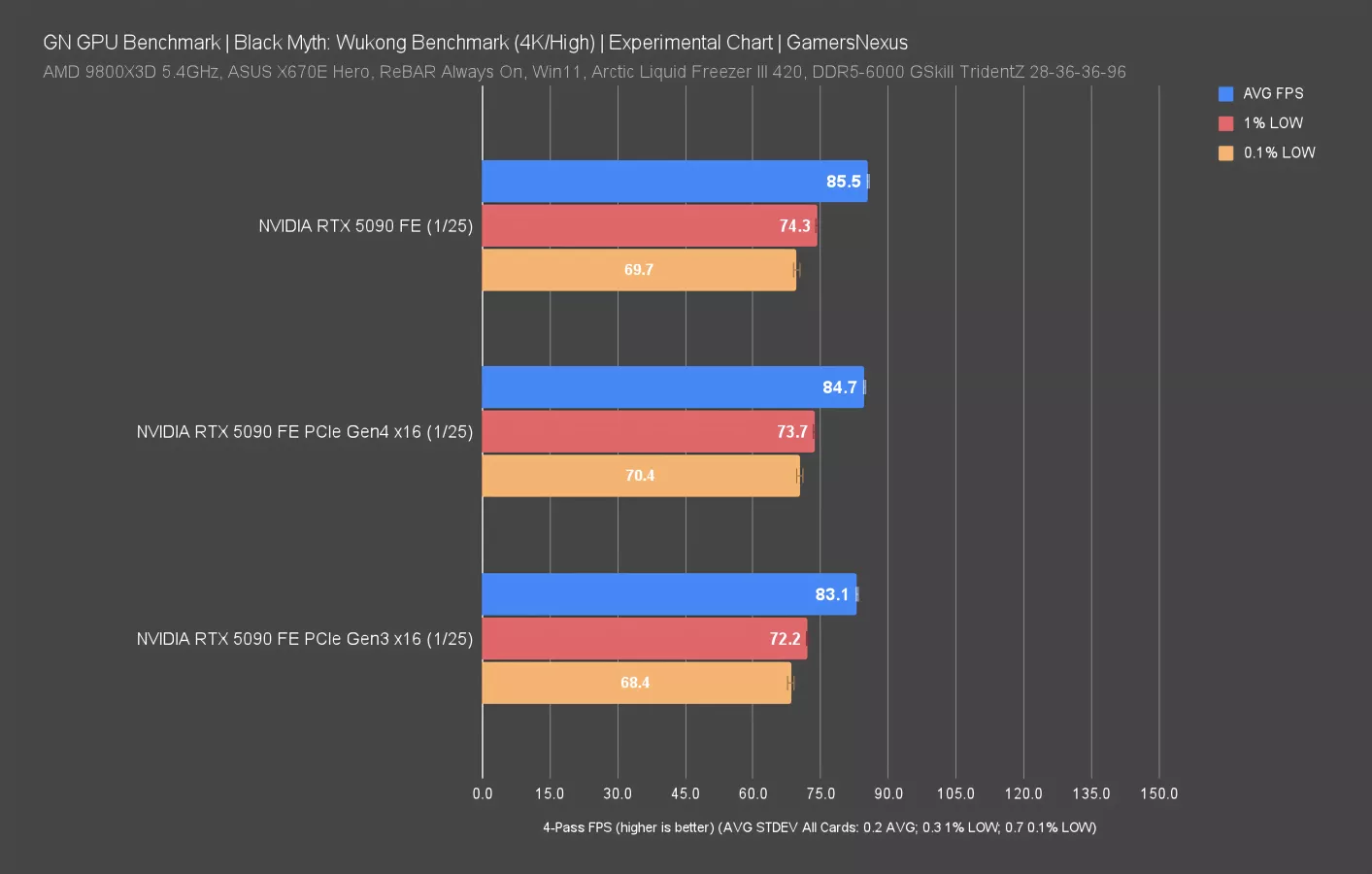 GN%20GPU%20Benchmark%20_%20Black%20Myth_