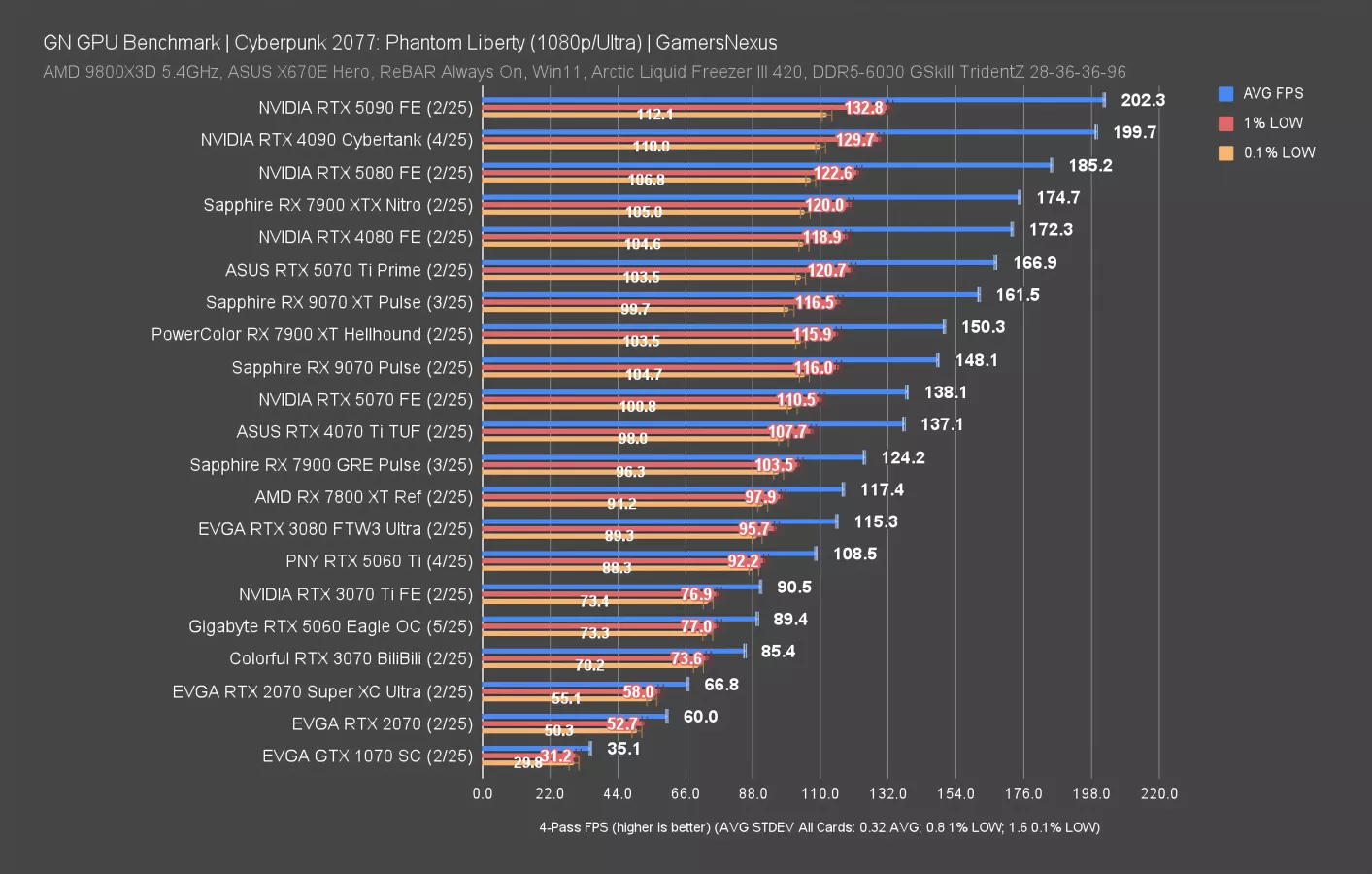 Forbidden Review: NVIDIA RTX 5060 GPU Benchmarks | GamersNexus