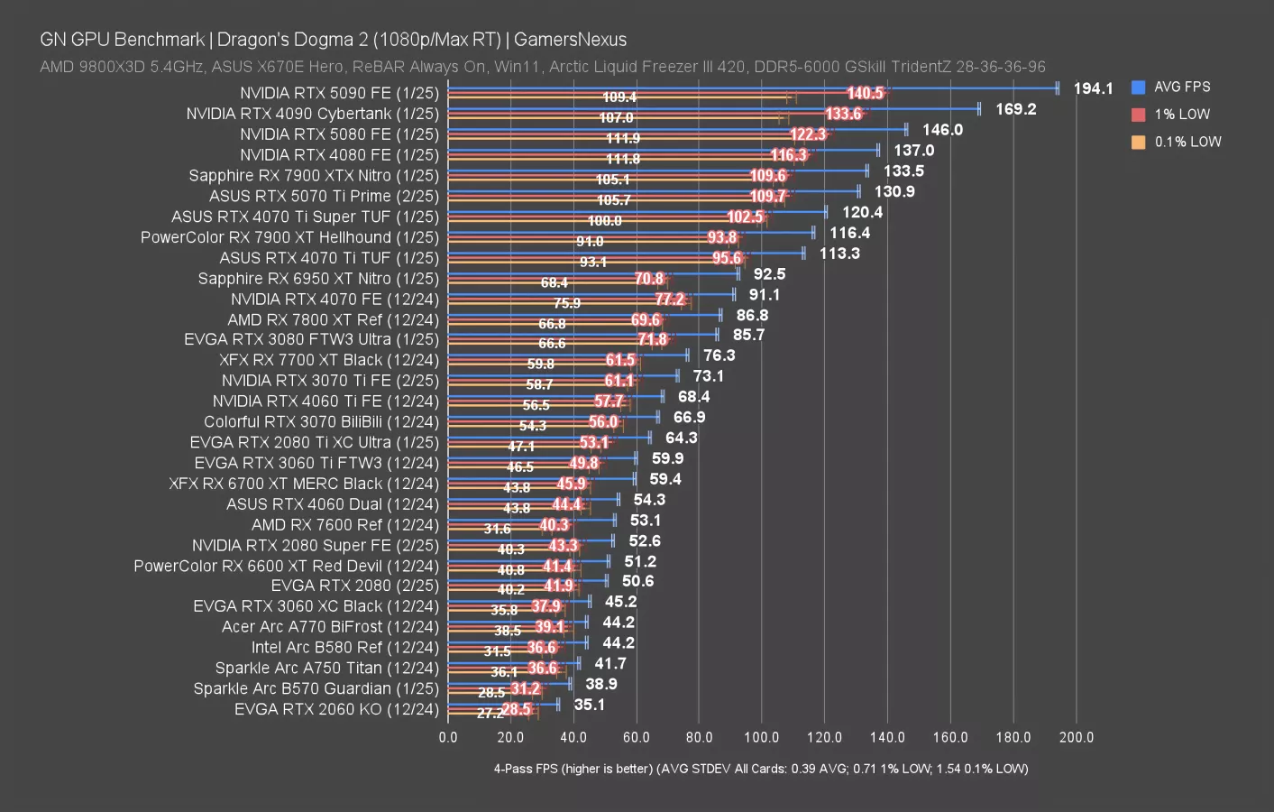 Do Not Buy: NVIDIA RTX 5070 Ti GPU Absurdity (Benchmarks & Review ...