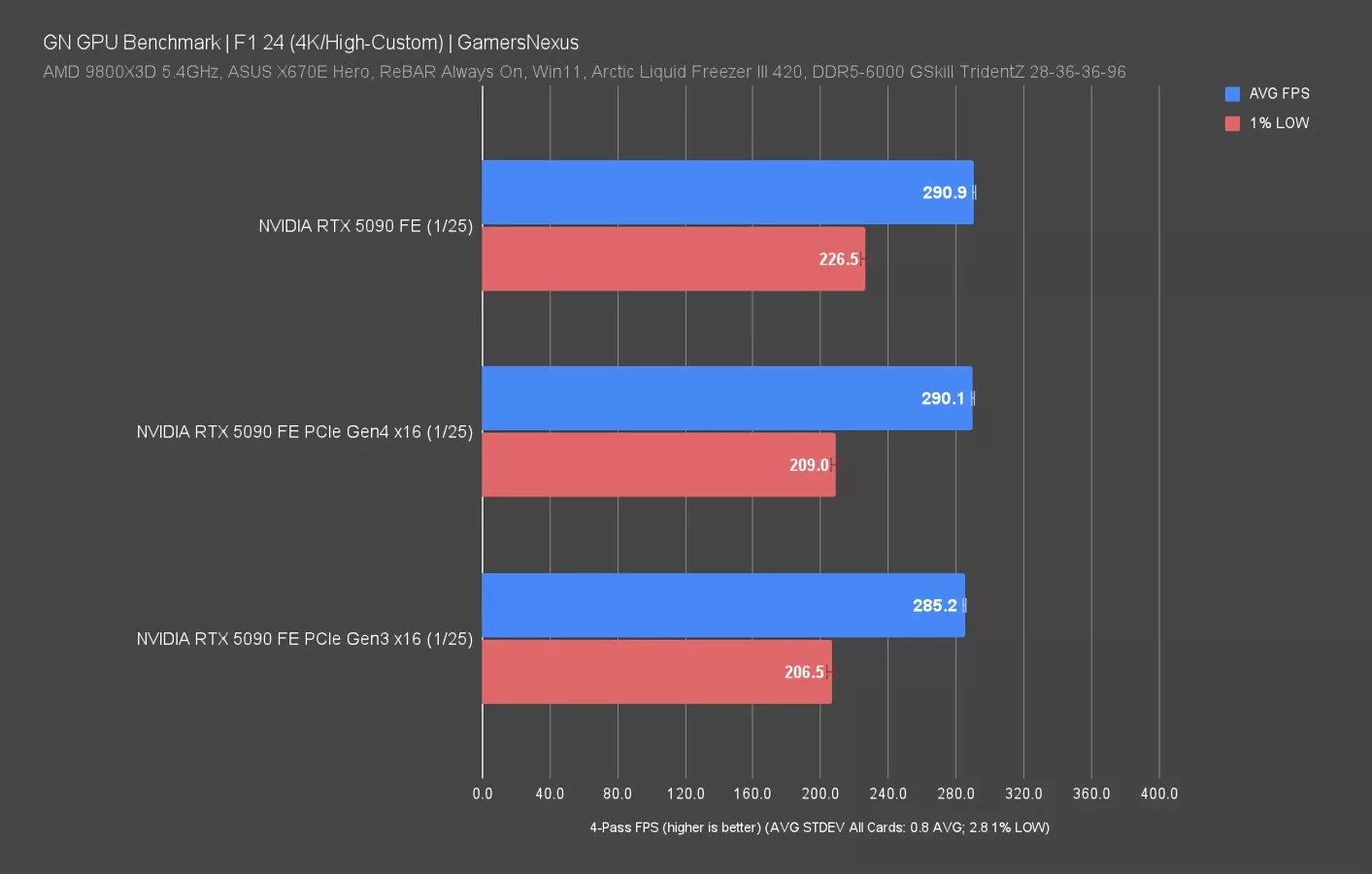 GN%20GPU%20Benchmark%20_%20F1%2024%20(4K