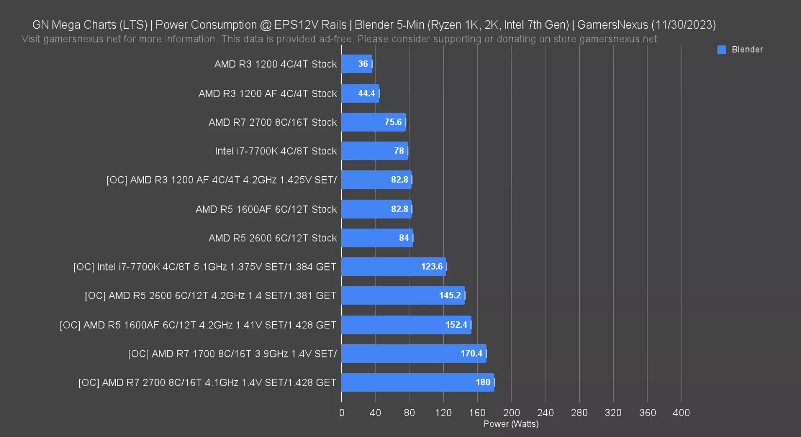List Of The Best LGA 1200 CPUs: Performance for Every User - GadgetMates