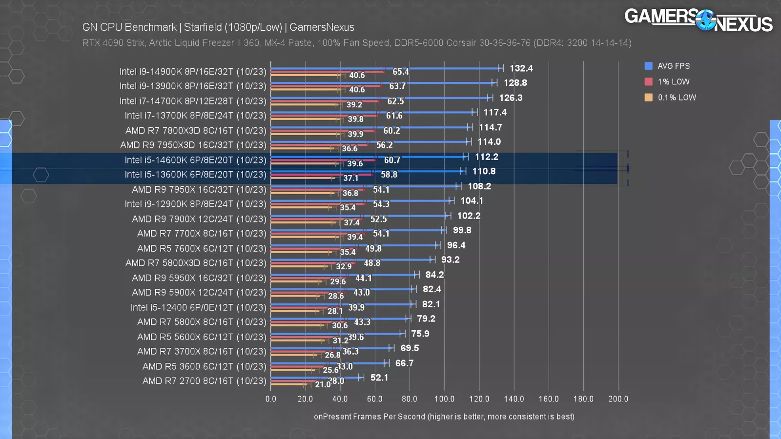 AMD's Greed: R5 5500 CPU vs. Intel i3-12100F