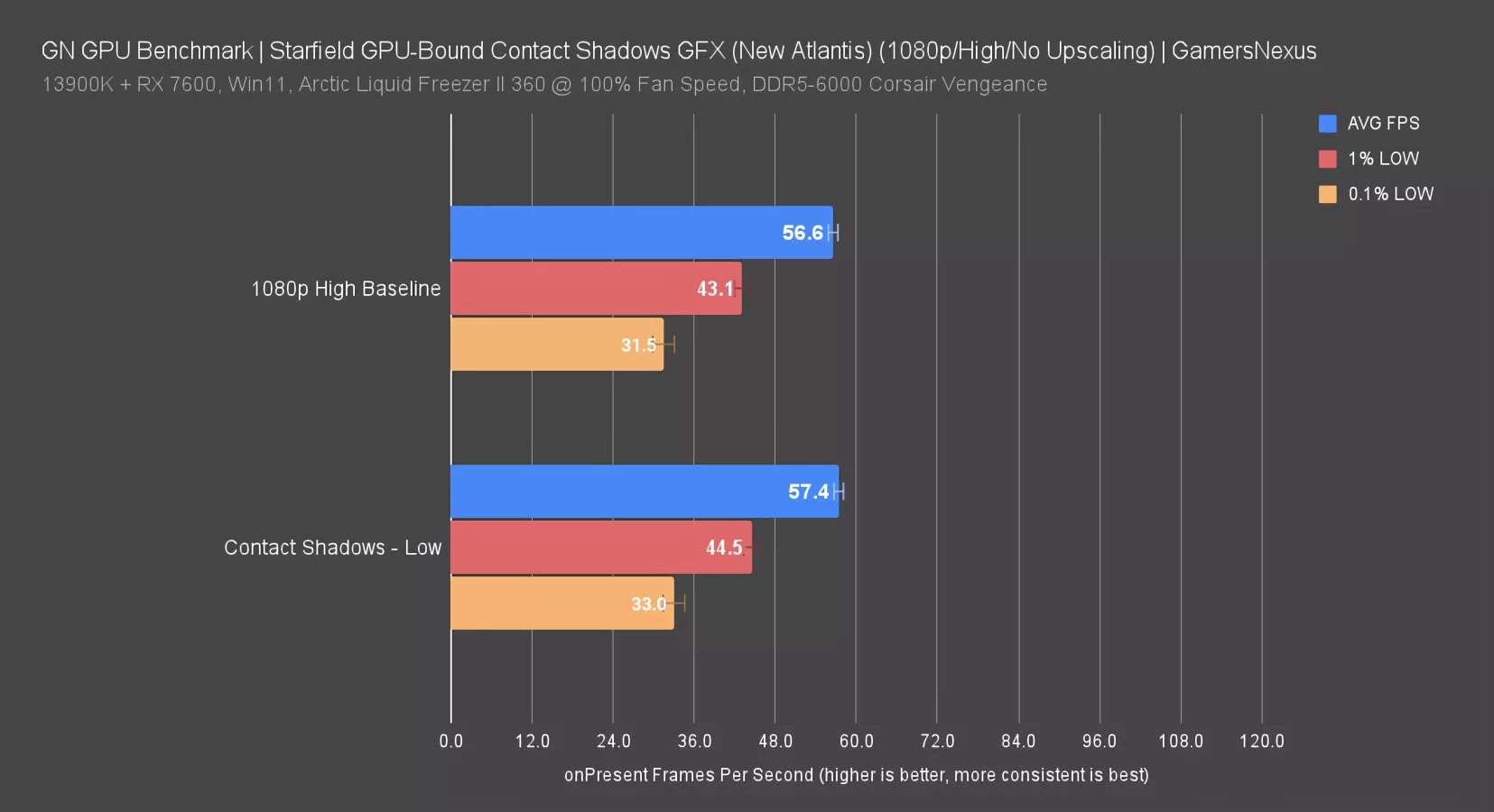 Starfield Optimization Guide