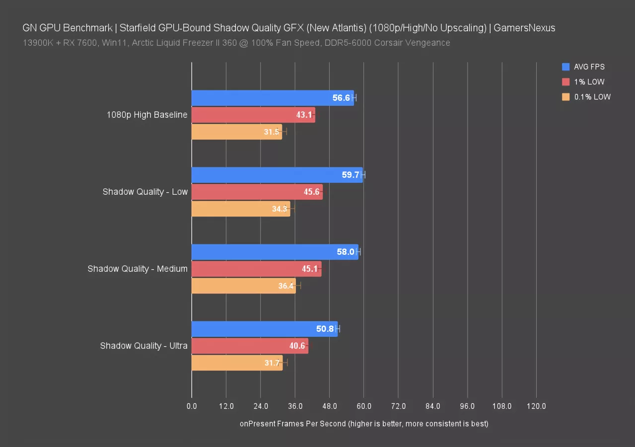 Starfield Graphics Optimization Guide & Benchmarks, Settings Comparison ...