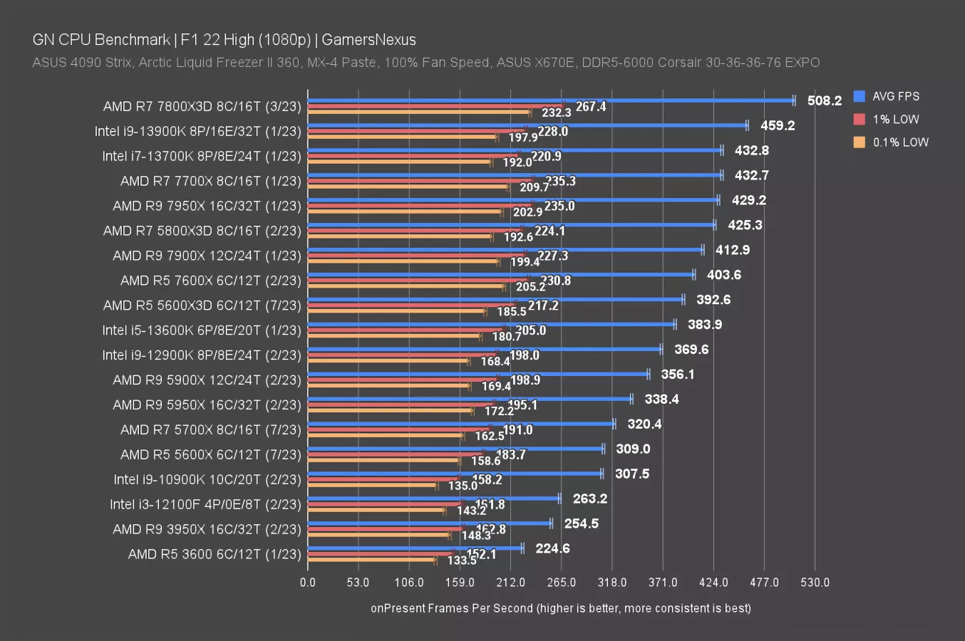 AMD Ryzen 5 5600X3D price, specs, and release date