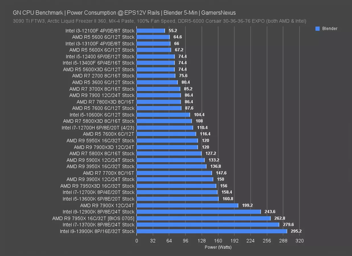 New AM4 Upgrade - AMD's launching Ryzen 7 5700X3D in January - OC3D