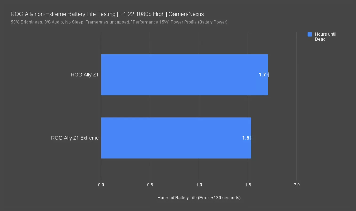 ROG Ally Z1 vs Z1 Extreme Performance & Features Compared