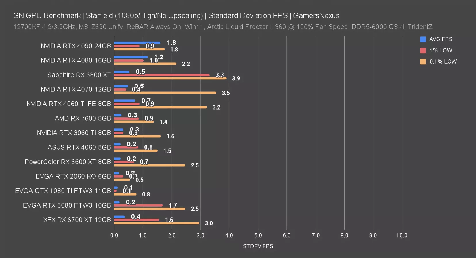Best Cyberpunk 2077 graphics settings for Nvidia GTX 1660 and GTX 1660 Super  in 2023 (2.0 and Phantom Liberty)