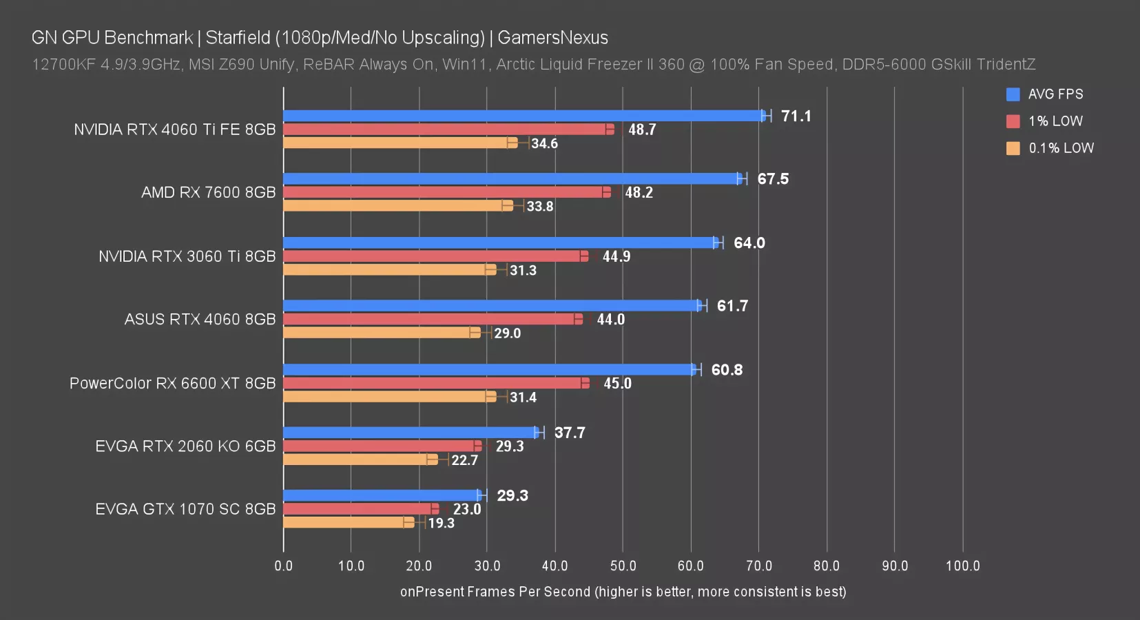 Starfield GPU Benchmarks & Comparison: The Best Graphics Cards for