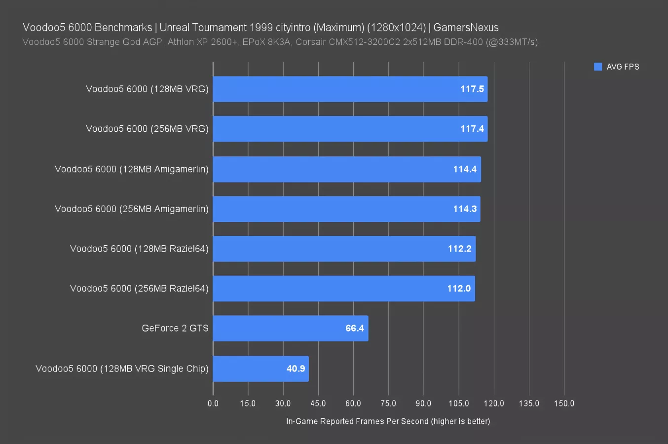 most reliable video card benchmark